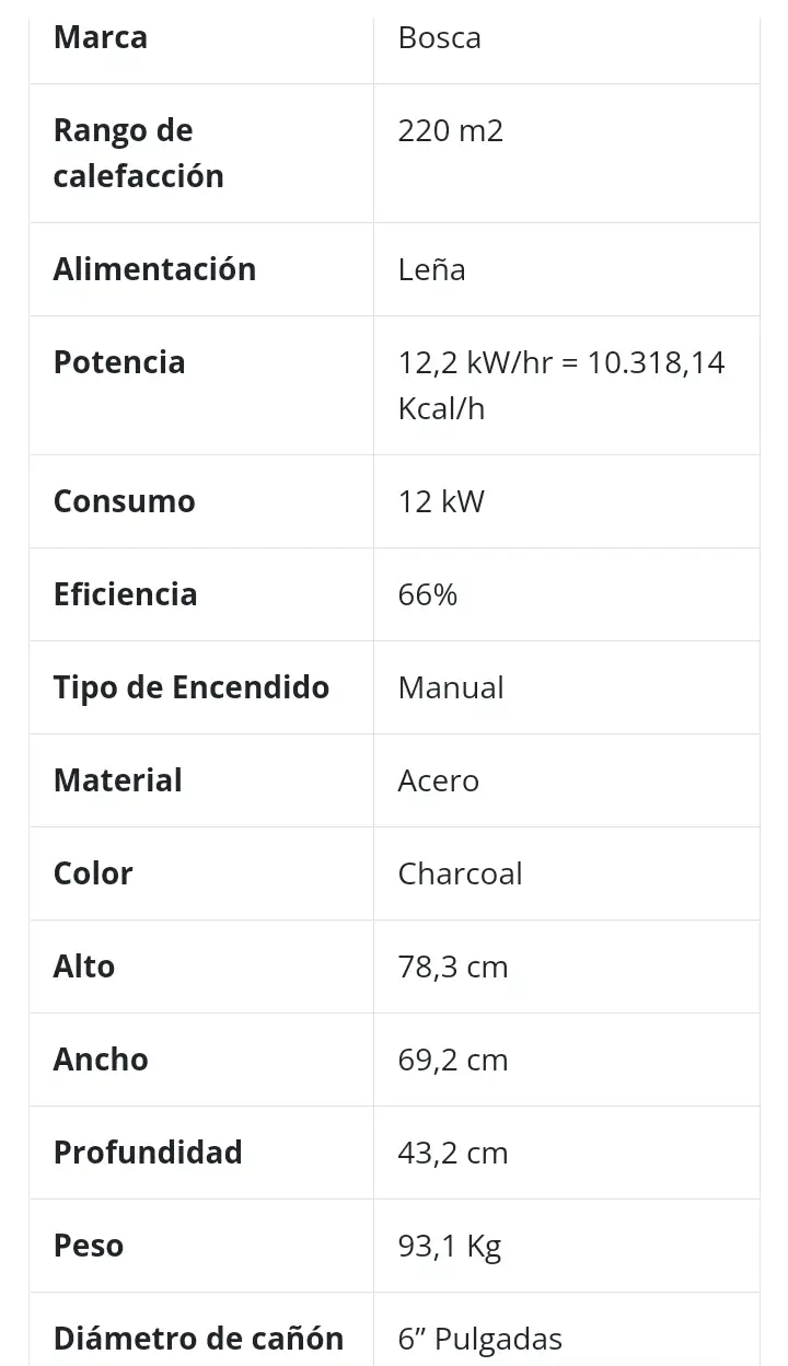 ESTUFA A LEÑA GOLD 500 CHARCOAL 4