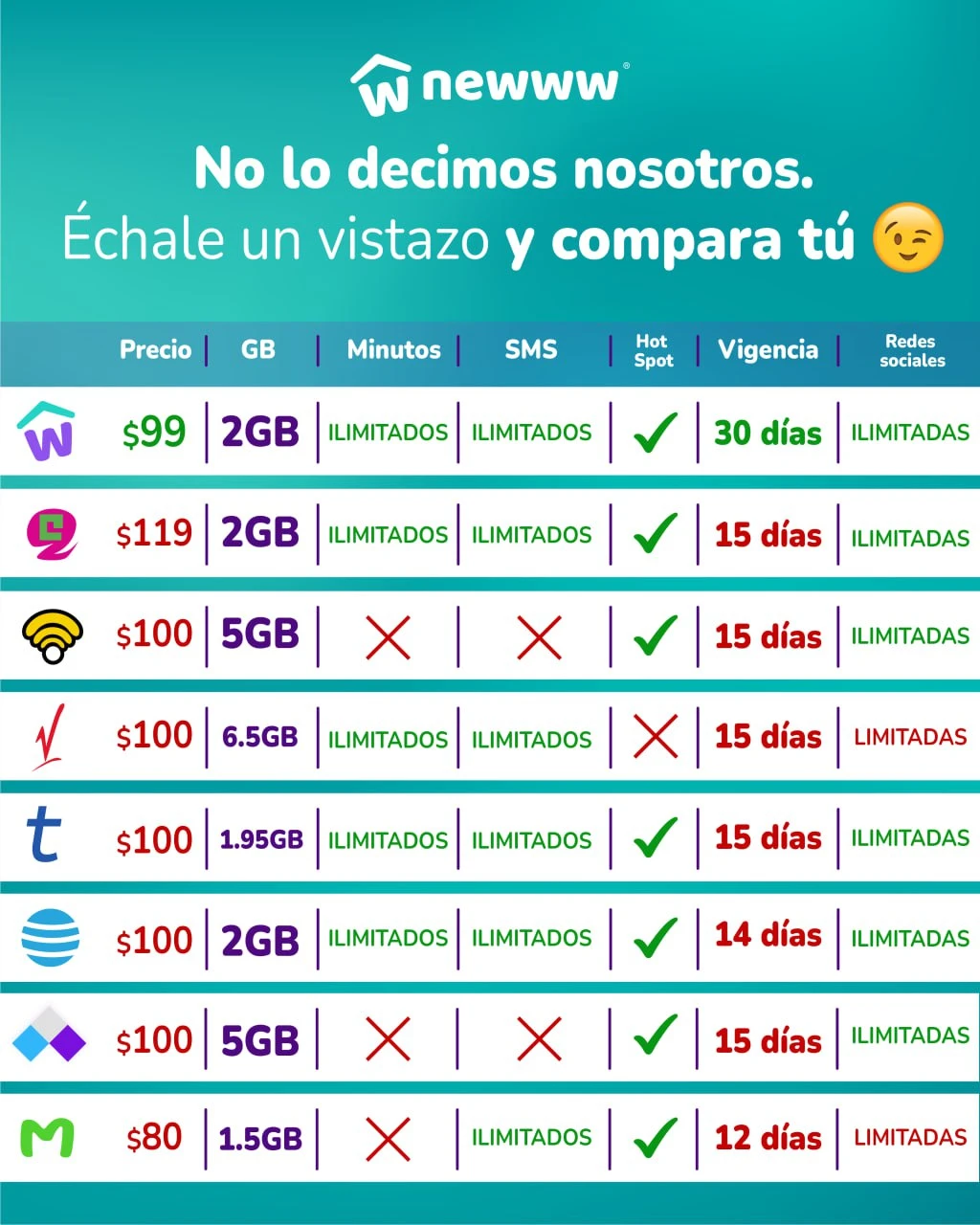 SIM Y E-SIM  PREPAGO 5