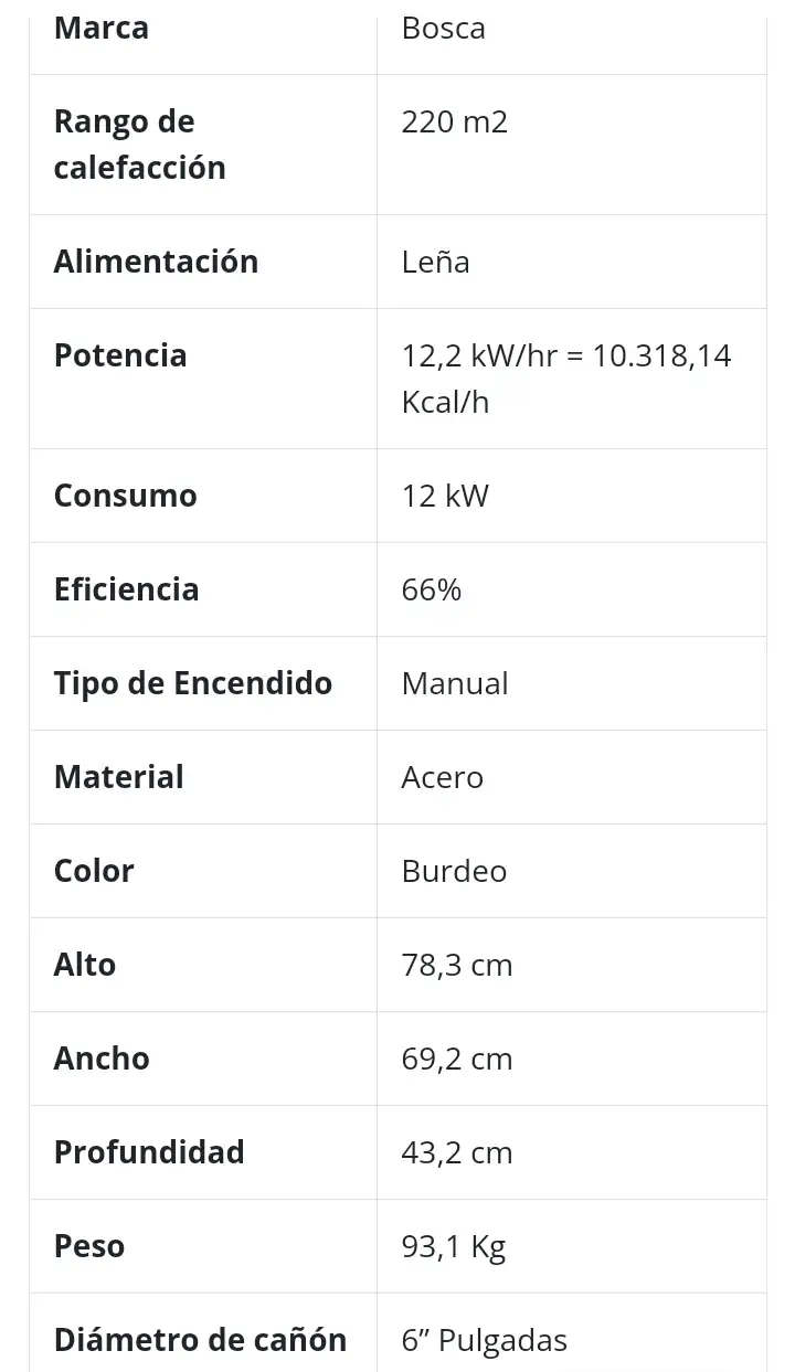 ESTUFA A LEÑA GOLD 500 BURDEO 4