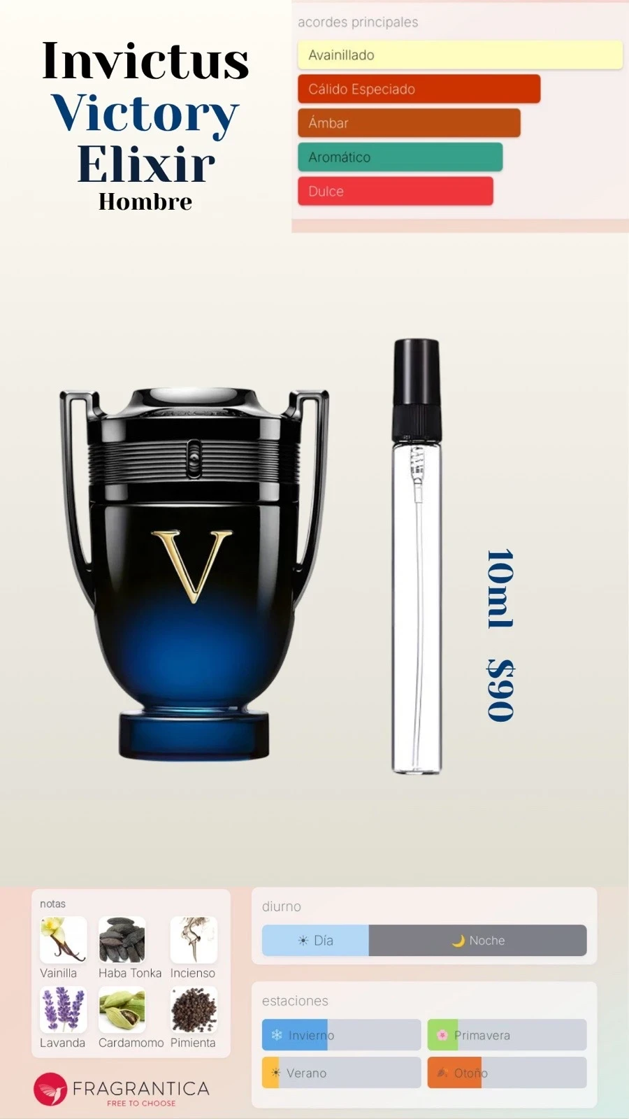 Decants - Invictus Victory Elixir Rabanne Dupe - Hombre 