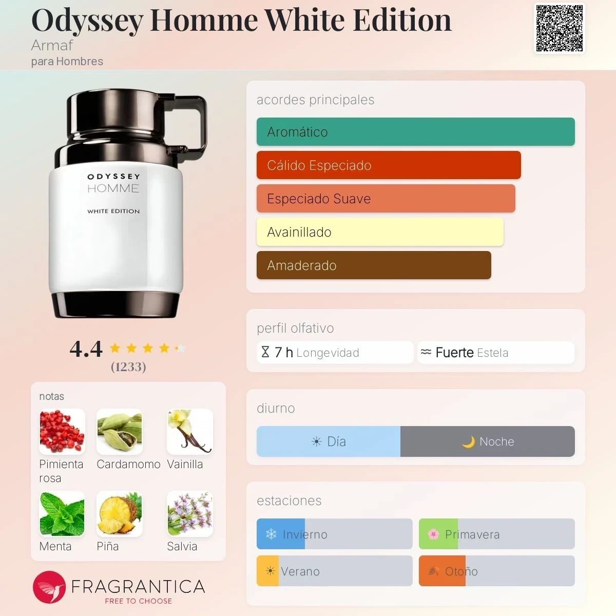 1.1 - Odyssey Homme White Edition Armaf - Hombre 2