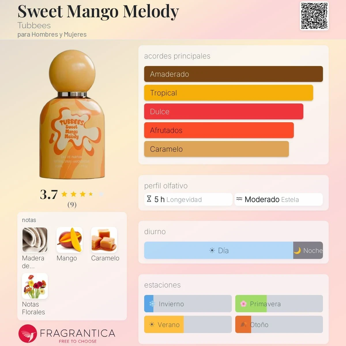 ORIGINAL – Sweet Mango Melody Tubbees - Unisex 50ml 2