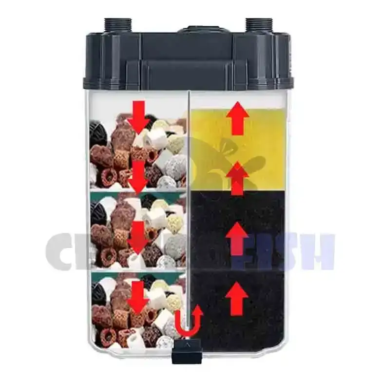 FILTRO CANISTER COD. SF-550F 4