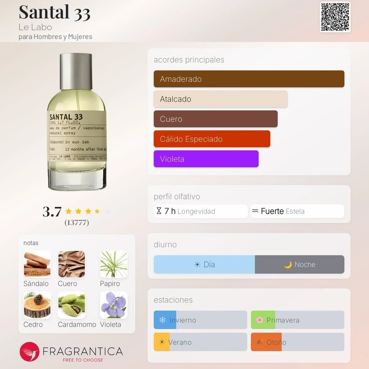 Decants - Santal 33 Le Labo Dupe - Unisex 2