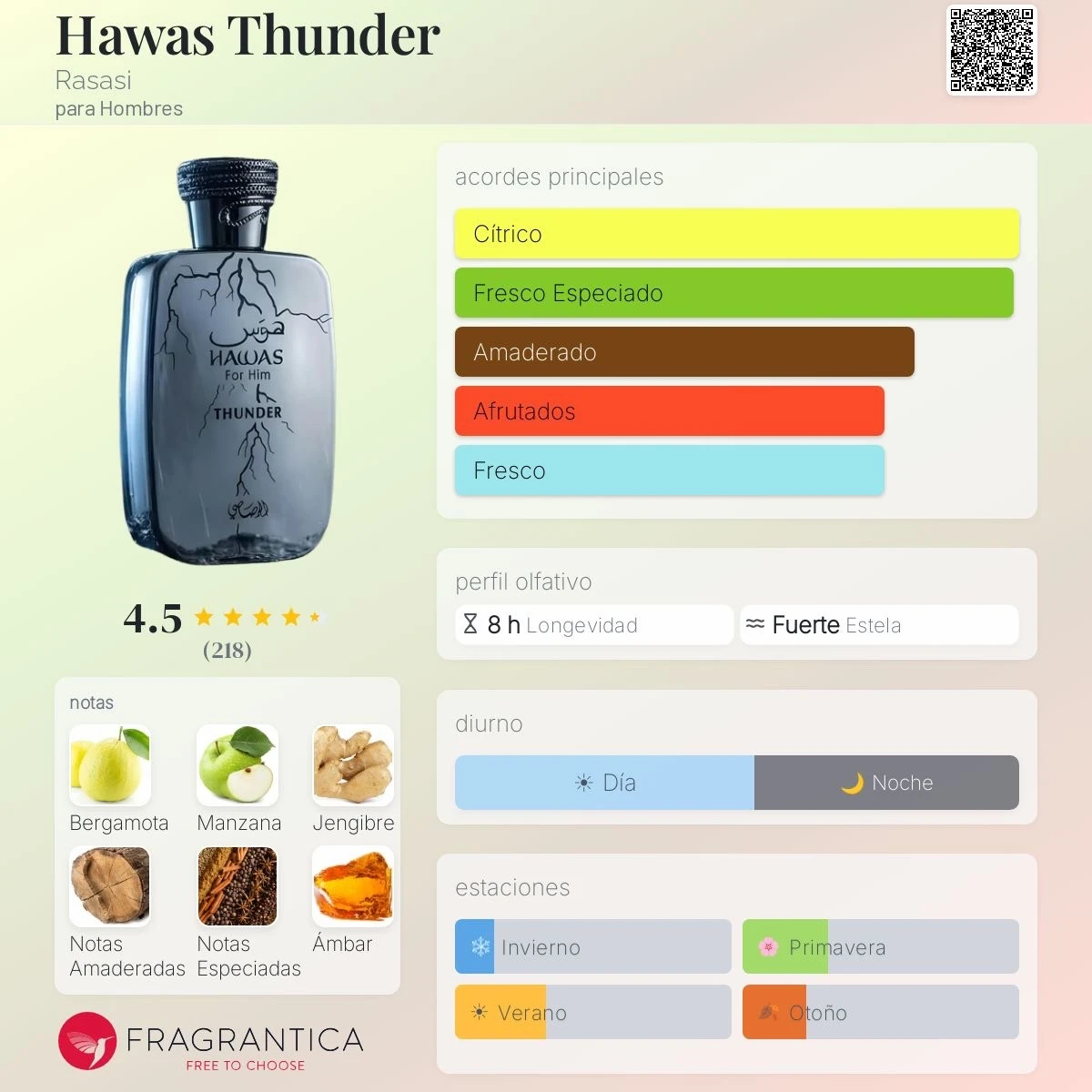 1.1 - Hawas Thunder Rasasi - Hombre  2