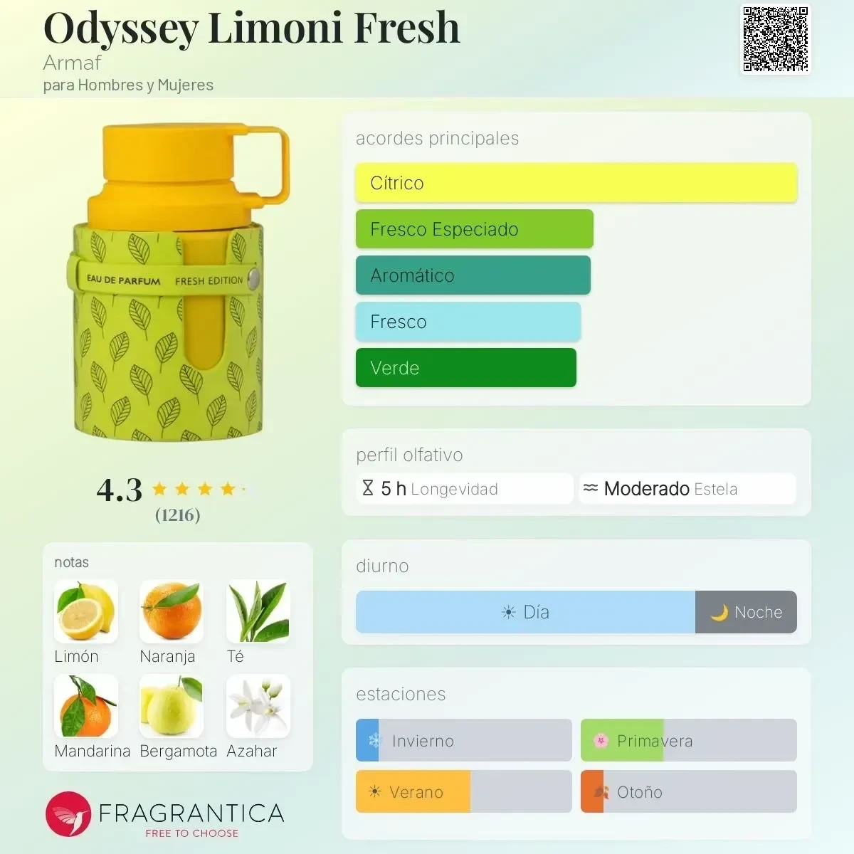 1.1 - Odyssey Limoni Armaf - Unisex 2
