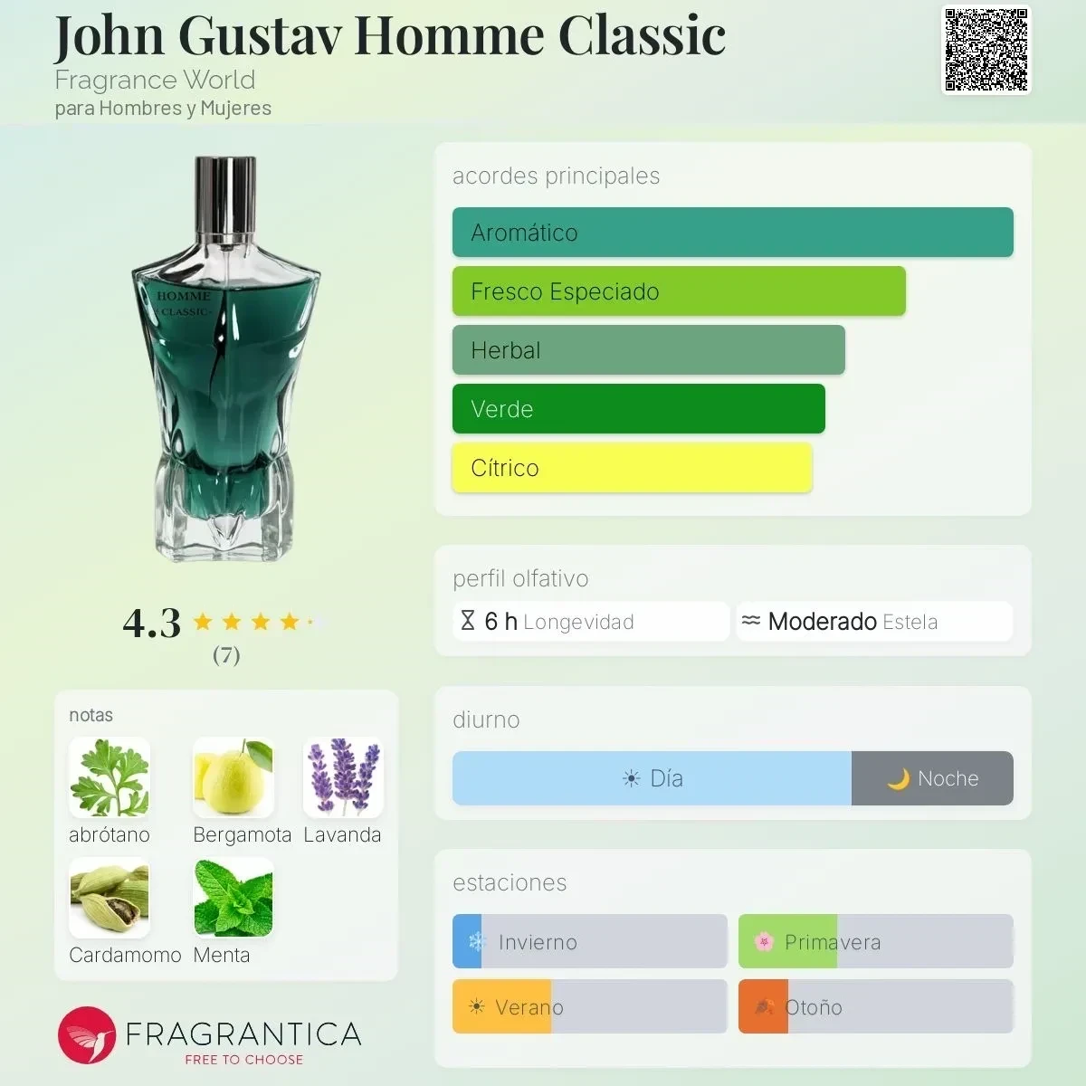 ORIGINAL - John Gustav Homme Classic Fragrance World - Hombre 2