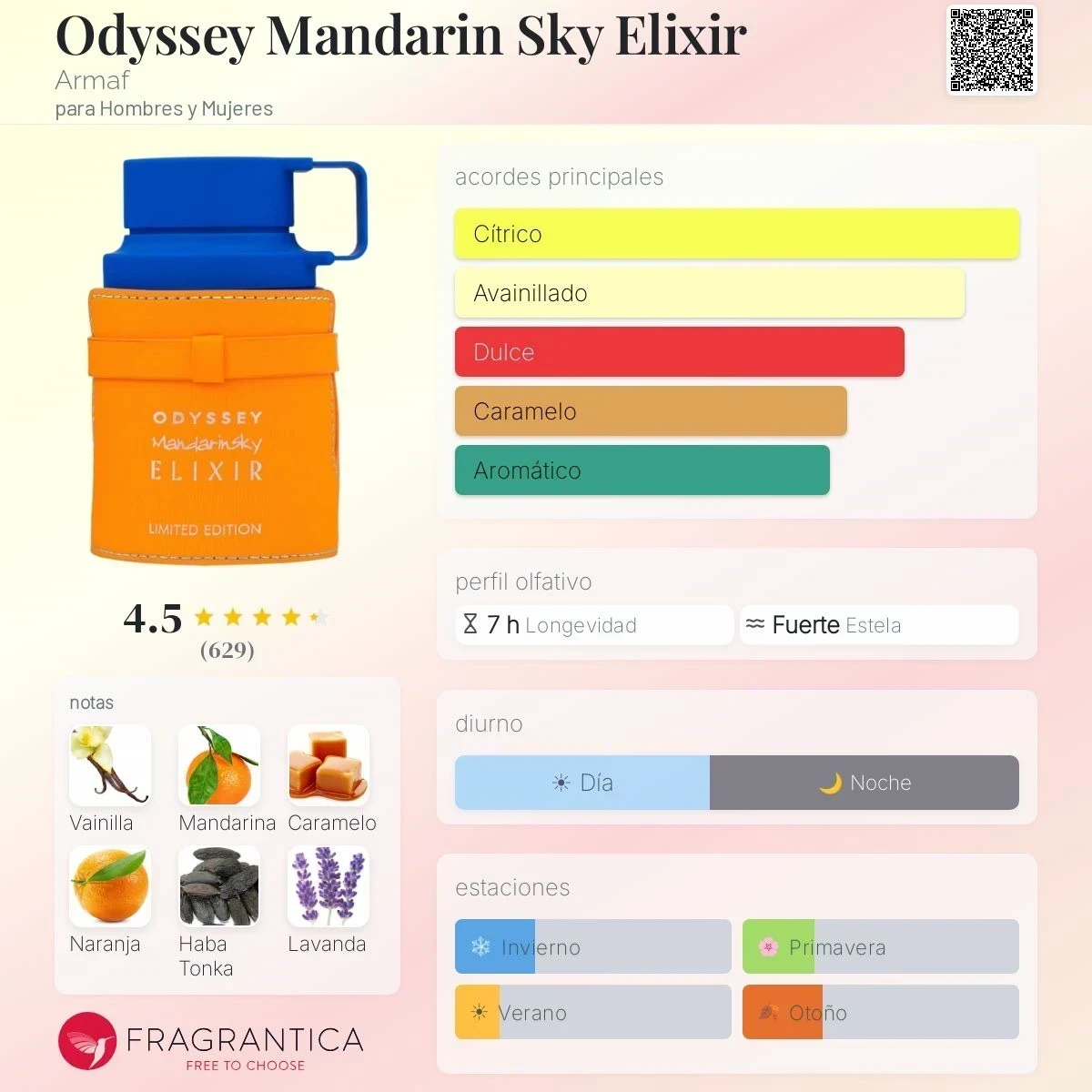 Decants 10ml - Odyssey Mandarin Sky Elixir Armaf Original - Hombre 2