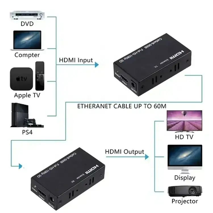 HTV-60M 5