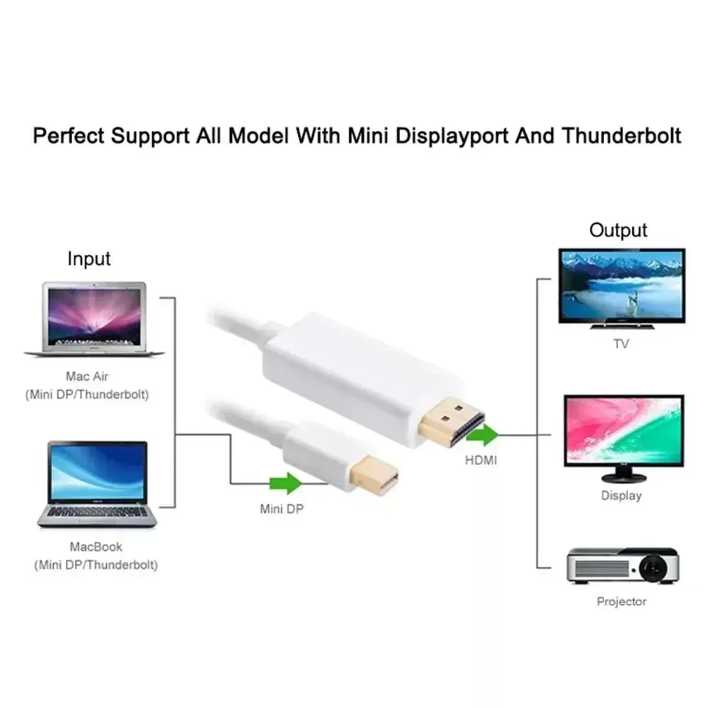 MINIDP TO HDTV 1.8M 4