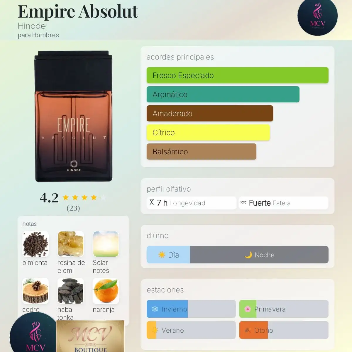 Empire Absolut