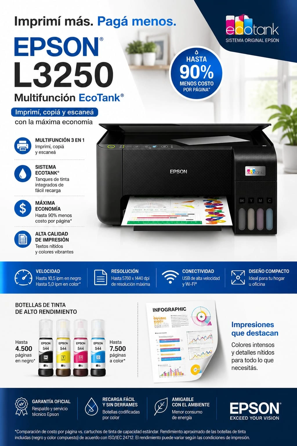 Impresora Epson L3250