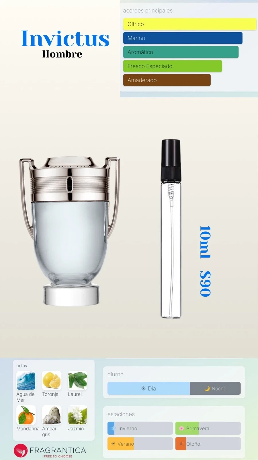 Decants - Invictus Paco Rabanne Dupe - Hombre 