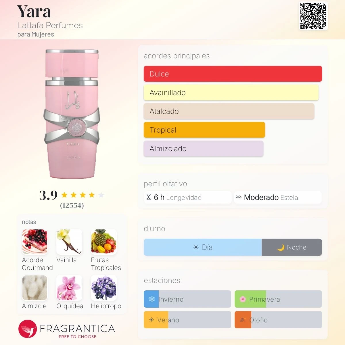 1.1 - Body Mist Yara Lattafa 250ml - Mujer 2
