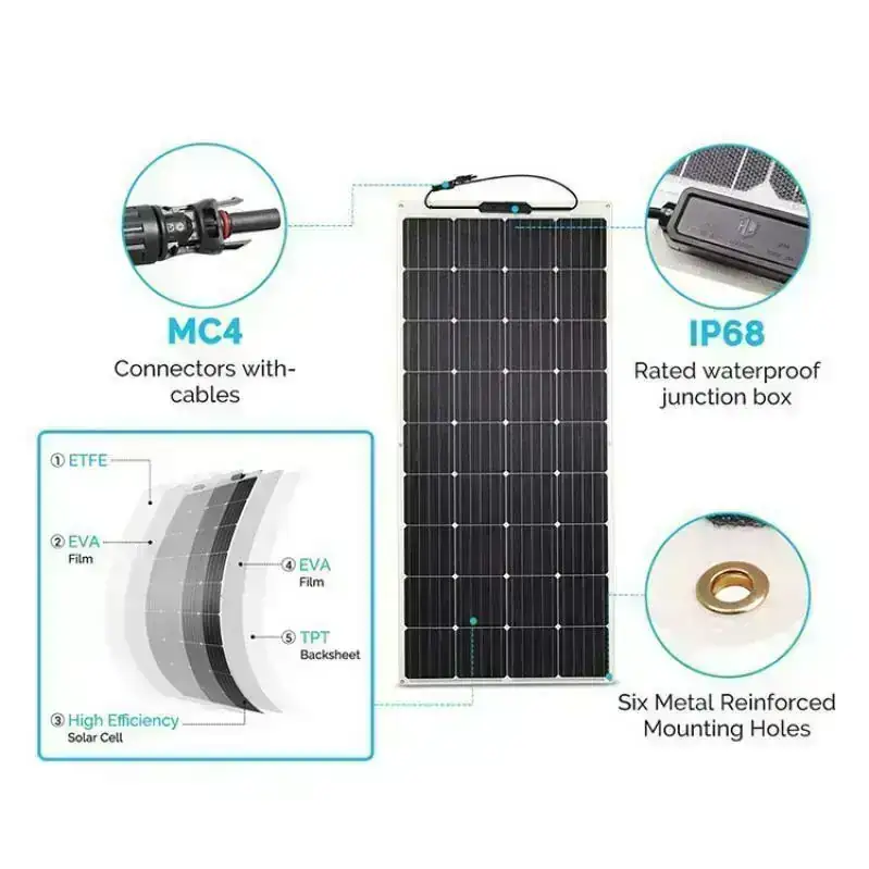 Panel solar flexible  2