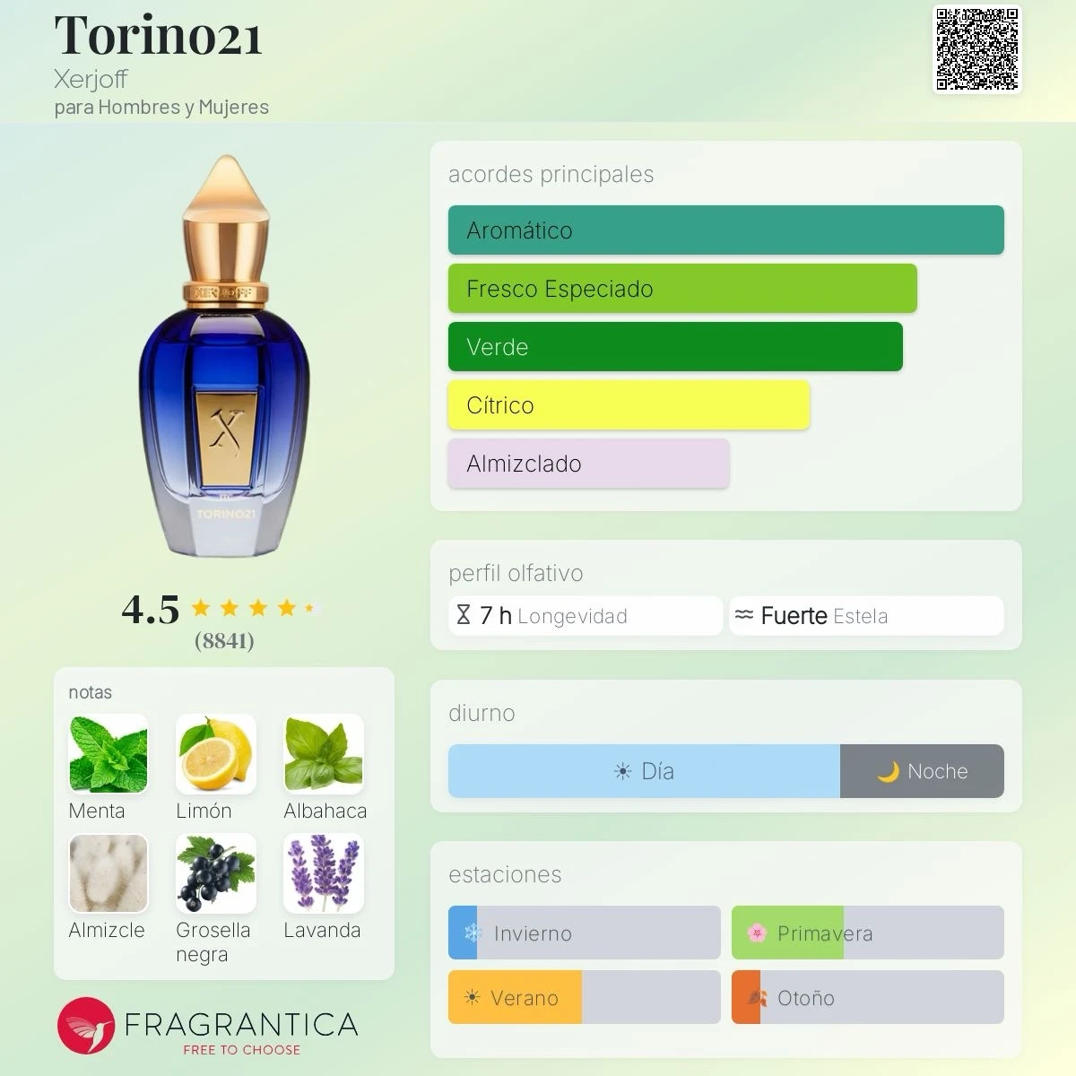 Decants - Torino 21 Xerjoff Dupe - Unisex 2