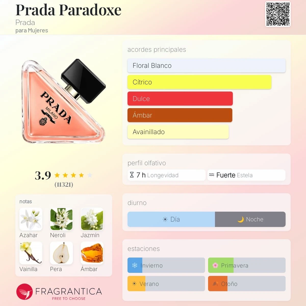 Decants - Paradoxe Prada Dupe - Mujer 2