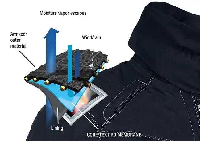 CHAQUETA DE PROTECCIÓN  4