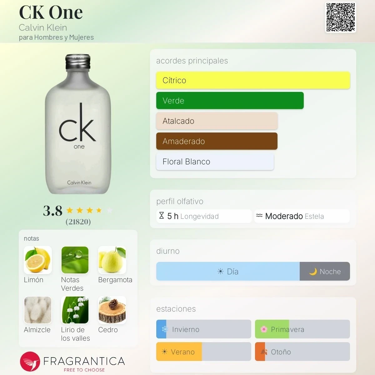 1.1 – CK One Calvin Klein – Unisex  2
