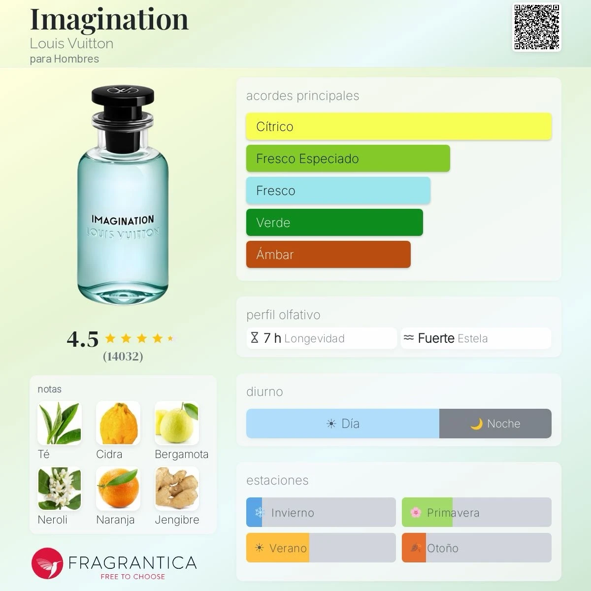 1.1 - 200ml Imagination Louis Vuitton - Hombre 2