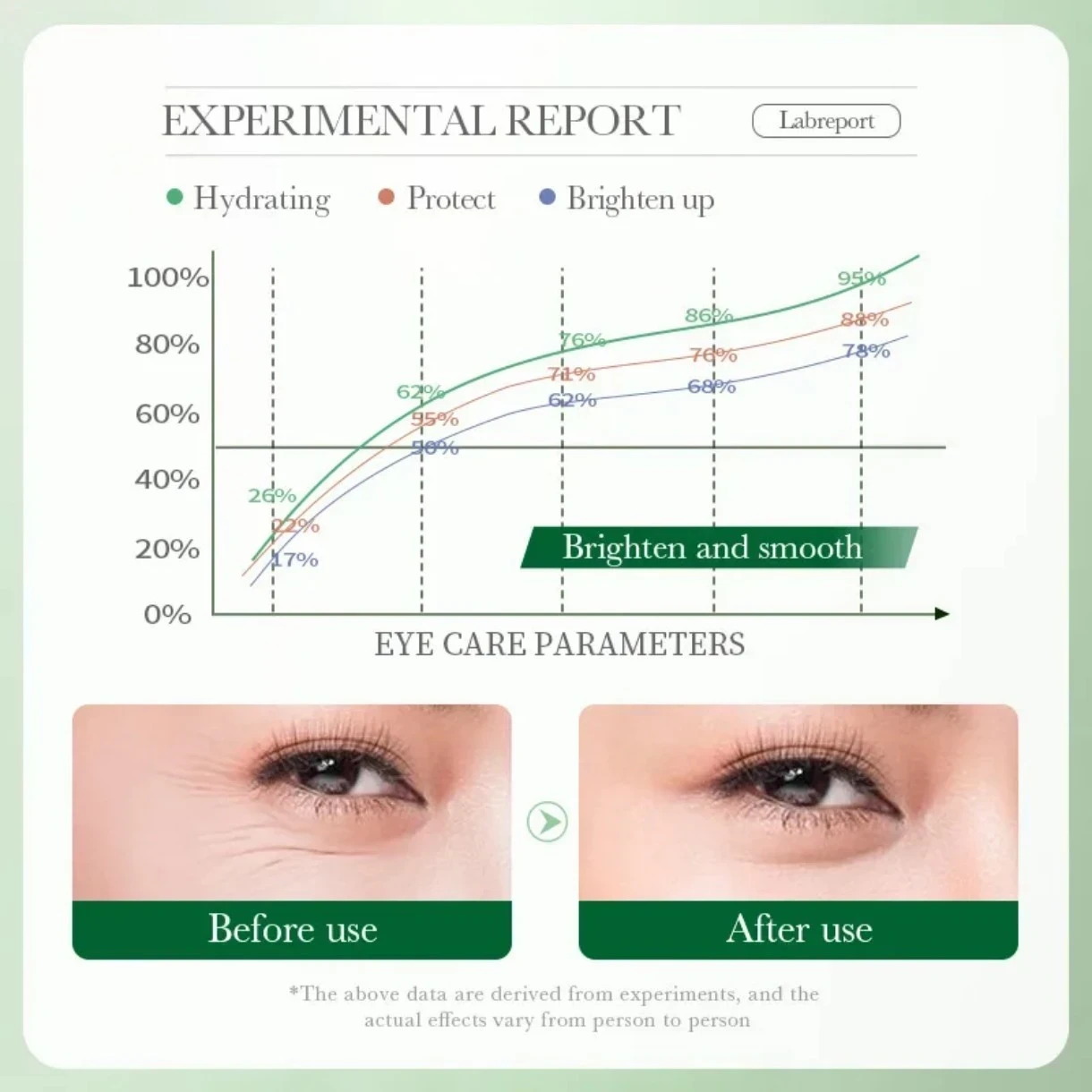 ✨ Contorno de Ojos con Centella Asiática — Bioaqua ✨ 6