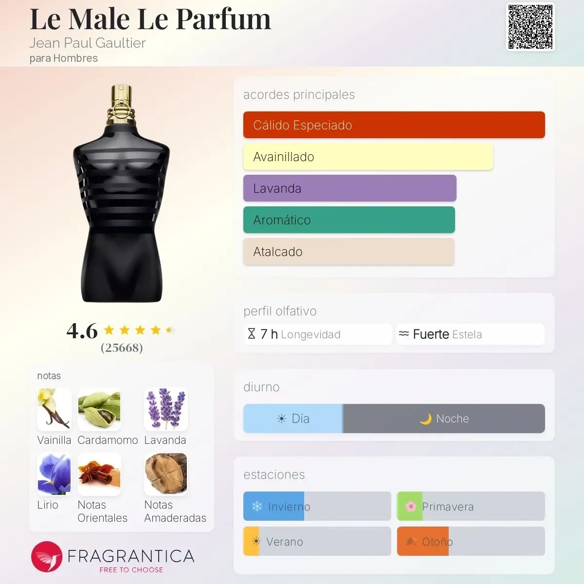 1.1 - Le Male Le Parfum Jean Paul Gaultier - Hombre  2
