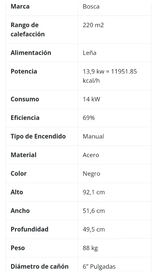 ESTUFA A LEÑA LIMIT 480 4