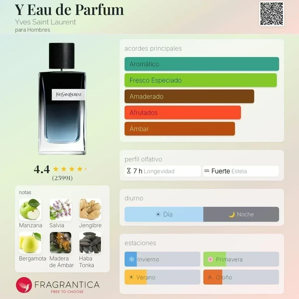 1.1 - Yves Saint Laurent Eau De Parfum - Hombre 2