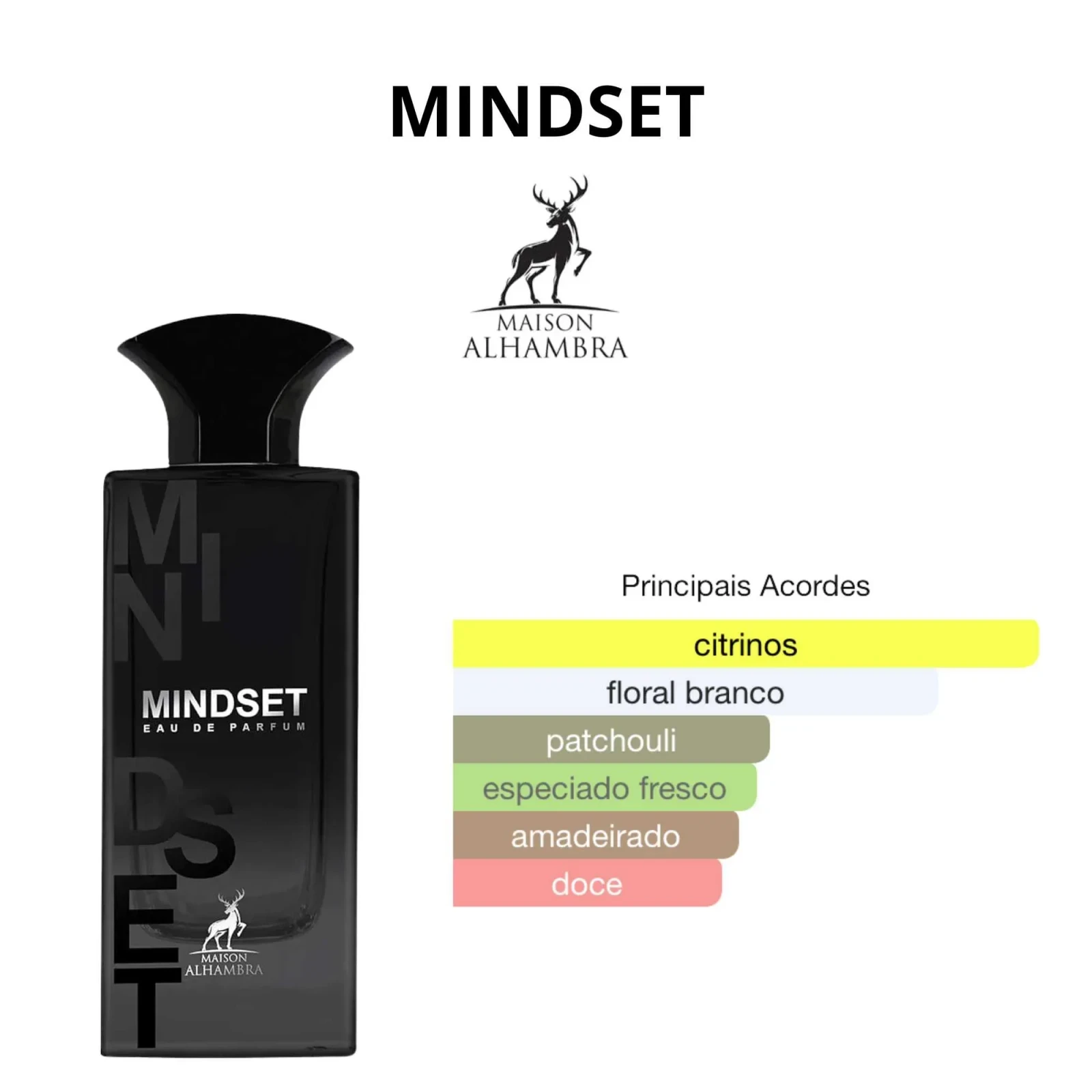 Mindset 4