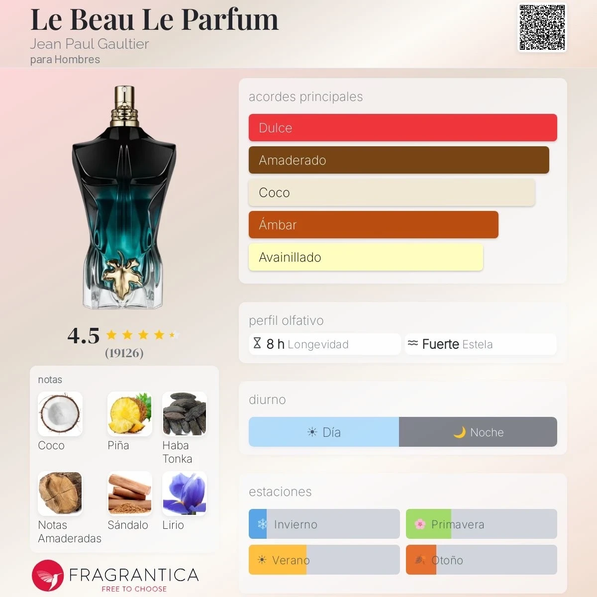 Decants - Le Beau Le Parfum Jean Paul Gaultier Dupe - Hombre 2