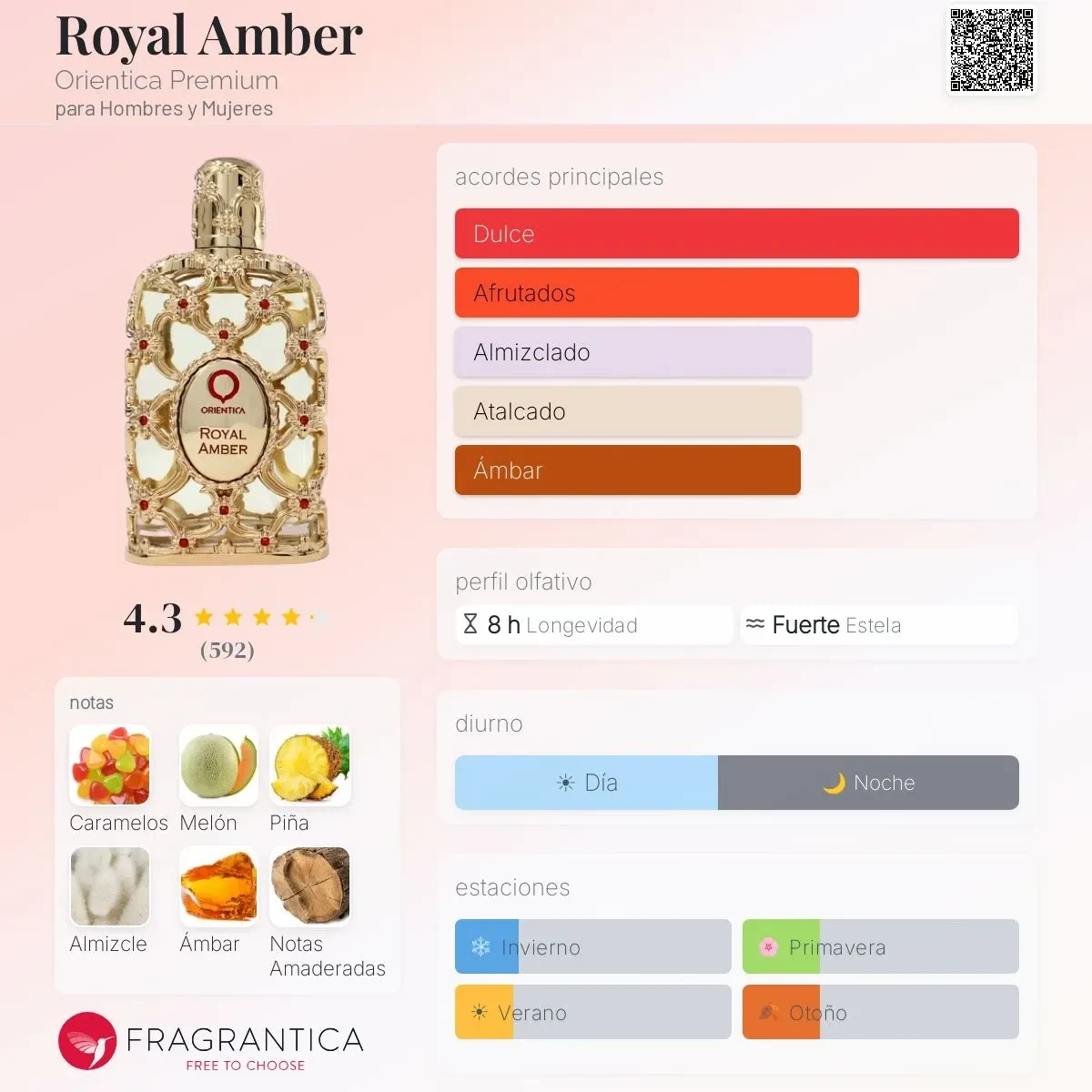 1.1 - Royal Amber Orientica - Unisex 2