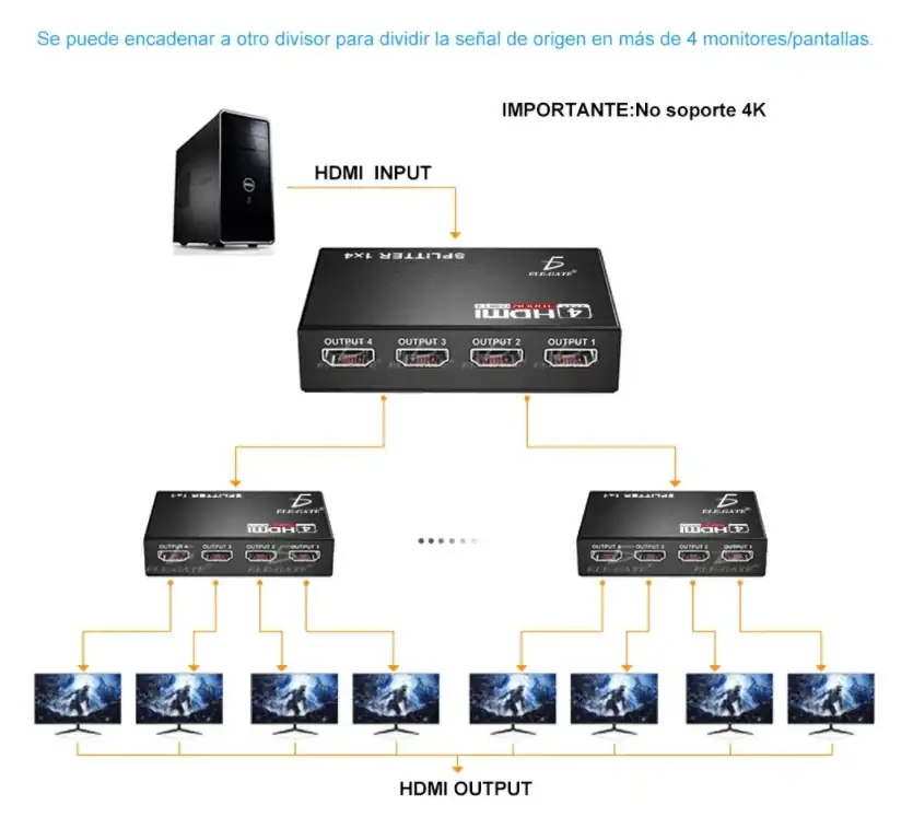 Splitter HDMI 1X4 1080P Divisor Señal Amplificador Tv  4