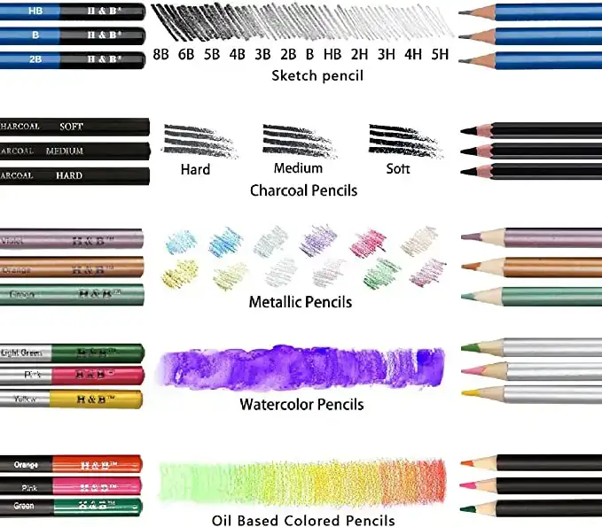 Kit de dibujo 72 piezas. 4