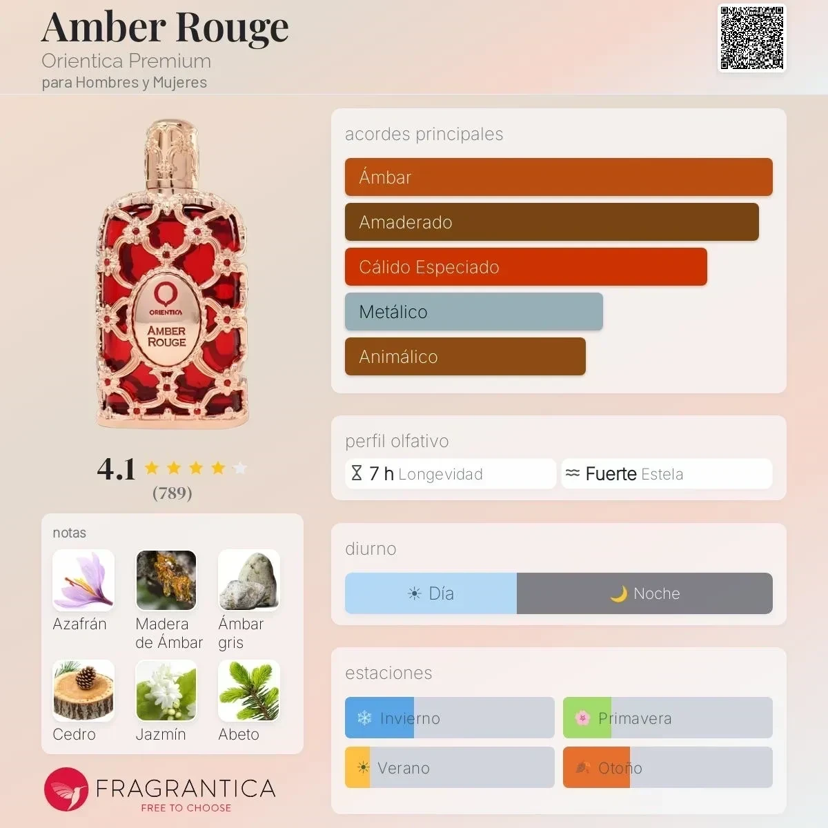 1.1 - Amber Rouge Orientica - Unisex 2