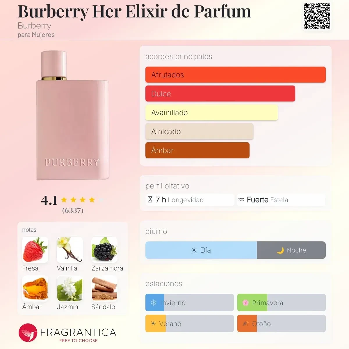 1.1 - Burberry Her Elixir de Parfum - Mujer 2