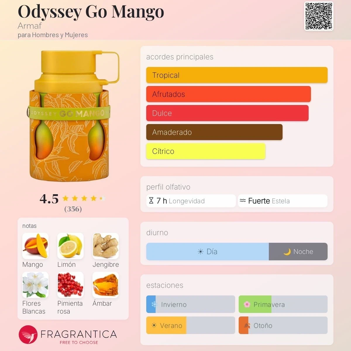 Decants - Odyssey Go Mango Armaf Original - Unisex 2