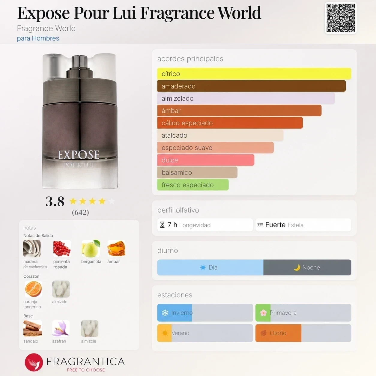 ORIGINAL - Expose Pour Lui Fragrance World - Hombre 2