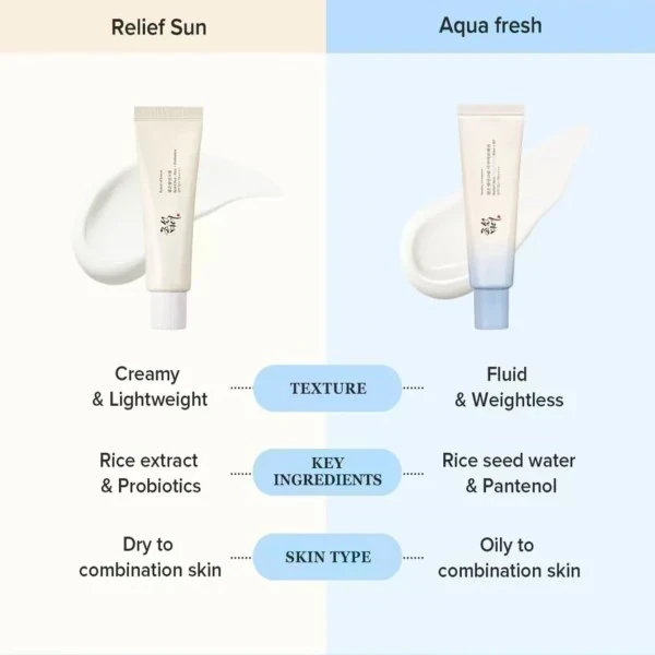 Beauty of Joseon - Relief Sun Aqua-fresh [50ml] 3