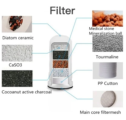Filtro de agua para grifo con ceramica  3