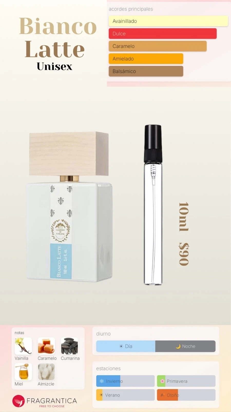 Decants - Bianco Latte Giardini Di Toscana Dupe - Unisex