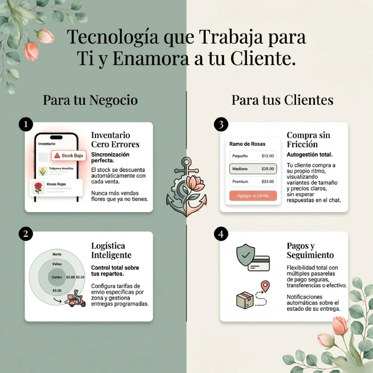 Catalogo Digital Florería 10
