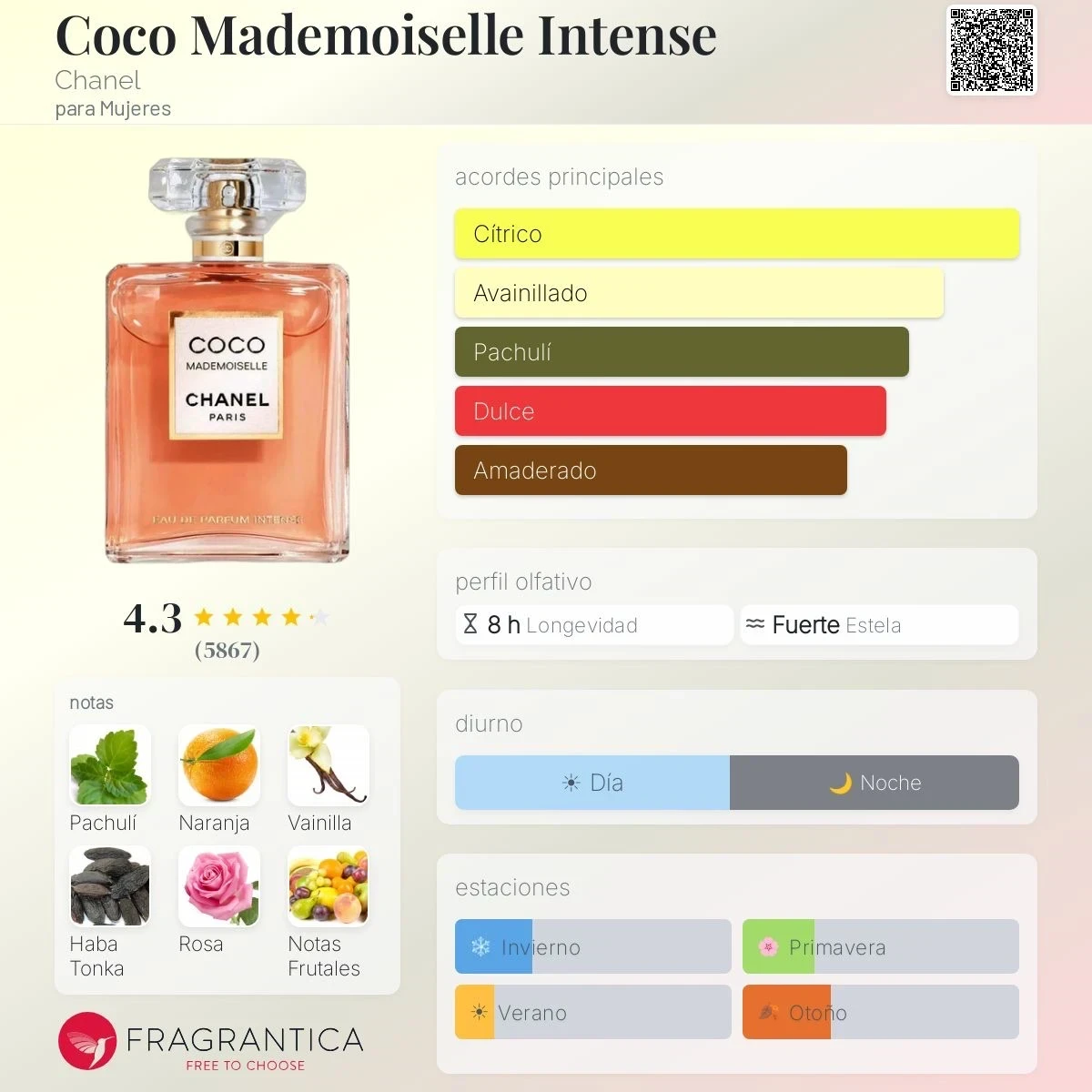 1.1 - Coco Mademoiselle Intense Chanel - Mujer  2
