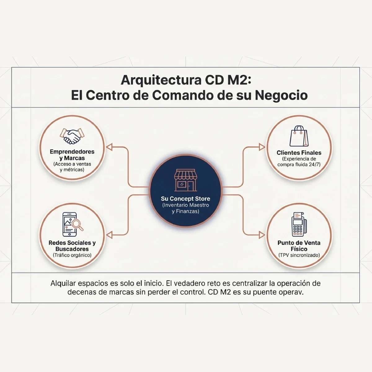 Catalogo Digital Concept Store/ Showrooms 10