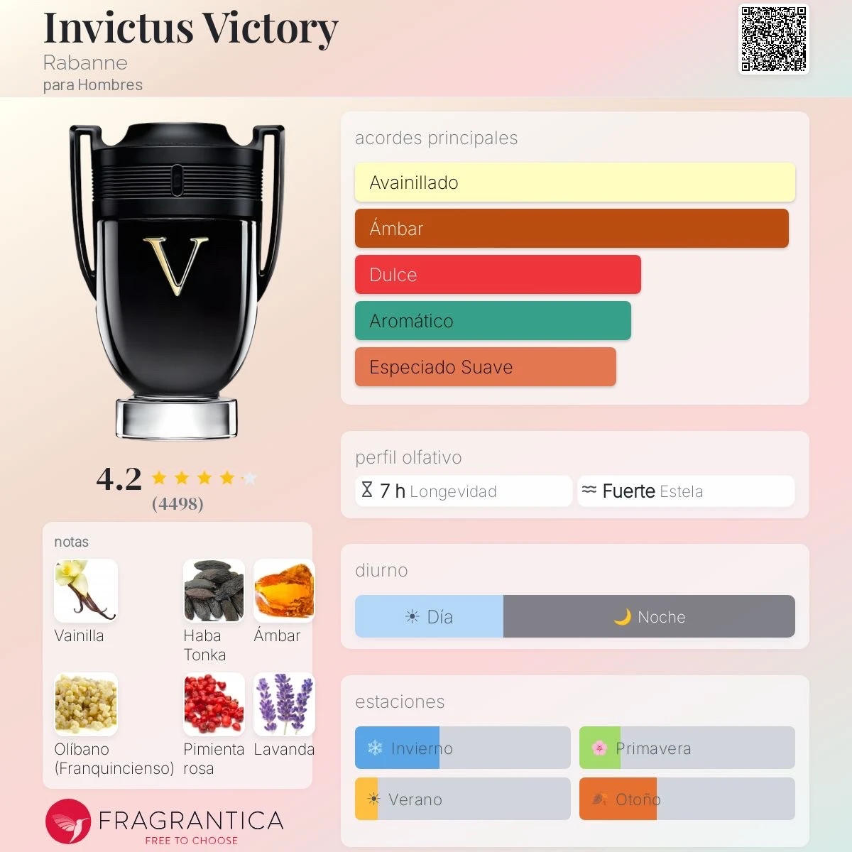 1.1 - Invictus Victory EDP Extreme - Hombre 2