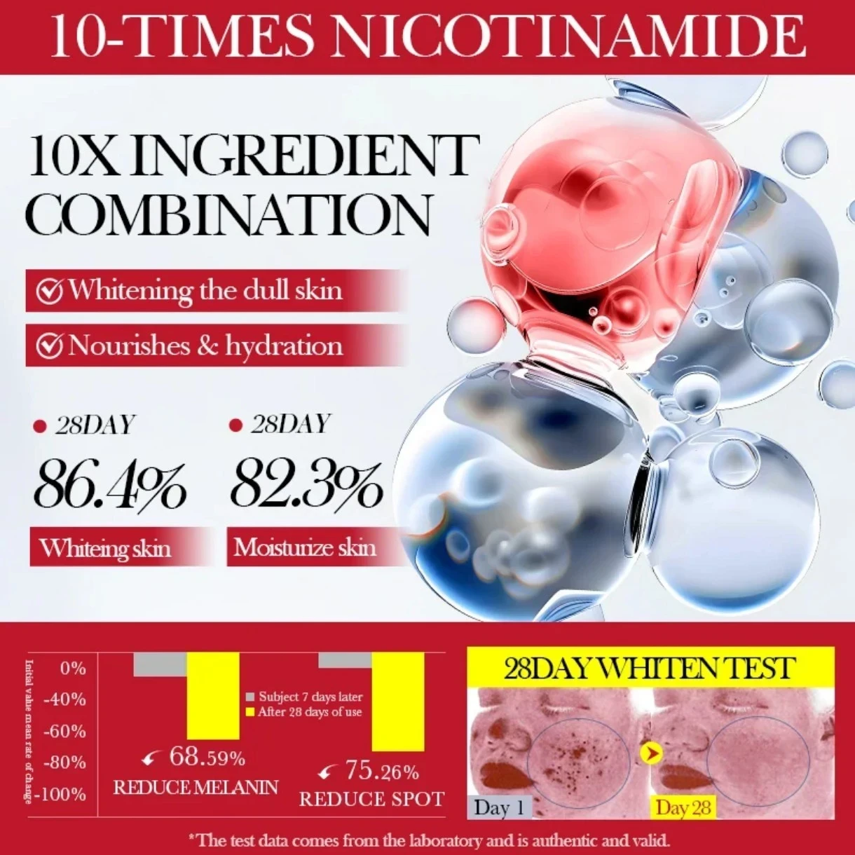 ✨ Mascarilla Facial Ampoule 10X Niacinamida – Sadoer ✨ ☺️🌈 3