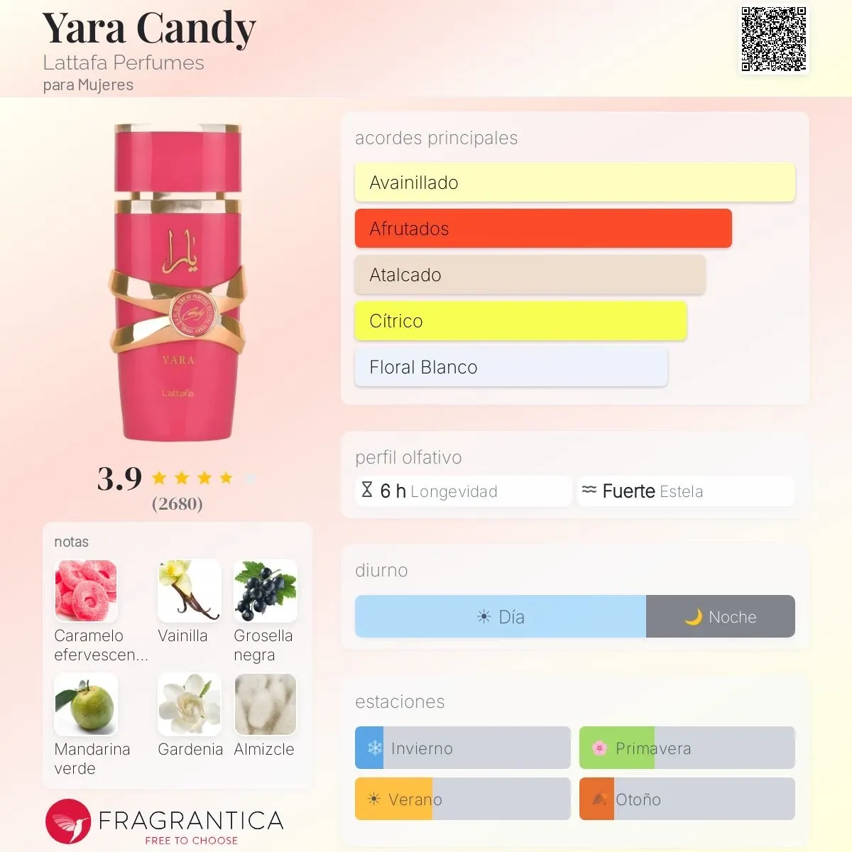 1.1 - Yara Candy Lattafa Perfume de bolsillo 10ml - Mujer 3