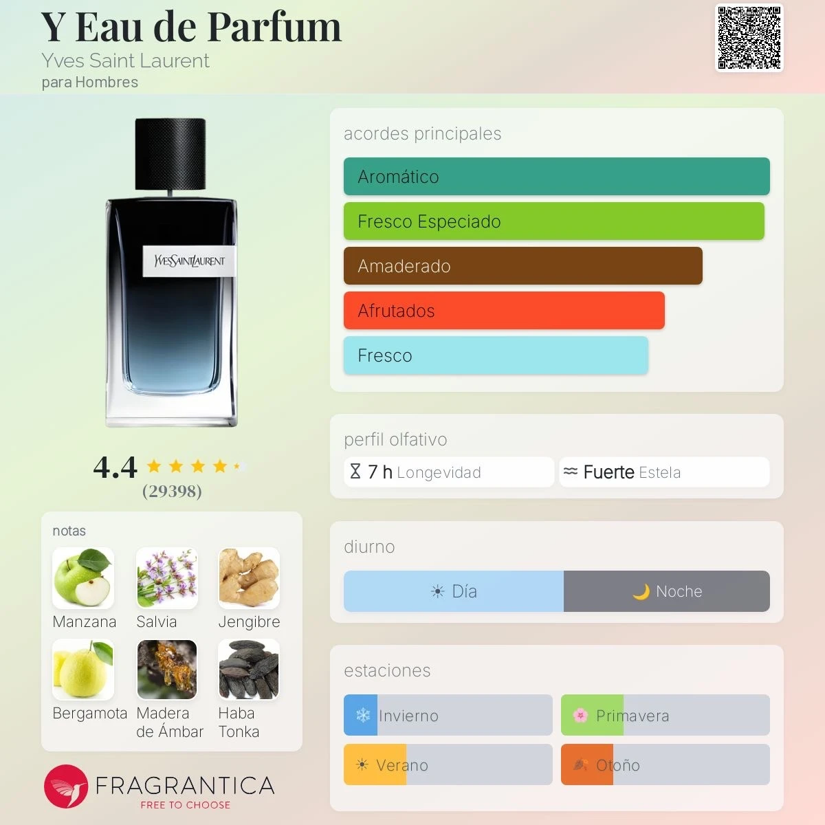 Decants - Y Eau de Parfum Yves Saint Laurent Dupe - Mujer 2