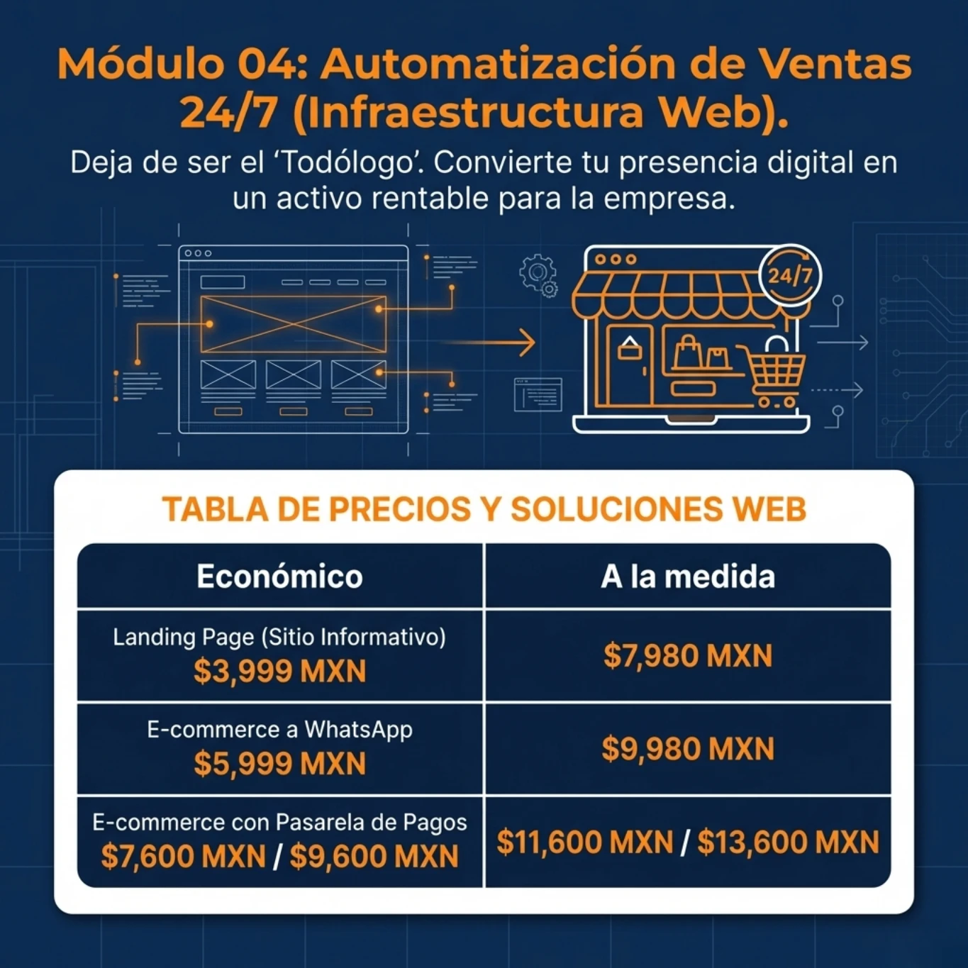 Administracion de Redes Sociales 7