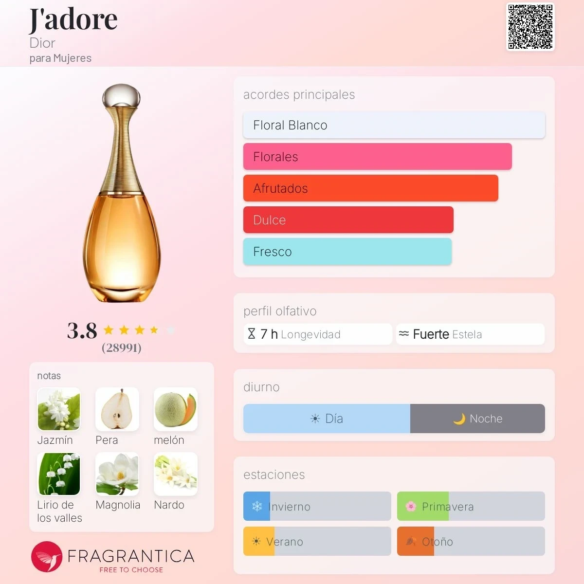 1.1 - Jadore Dior - Mujer  2