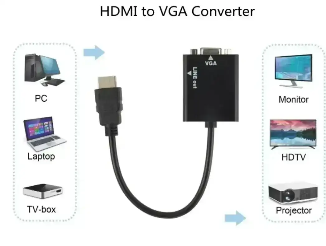 HDTV-VGA YG 3